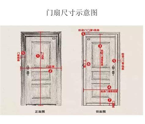 室內門 尺寸|【標準門尺寸】認識標準門尺寸：輕鬆掌握房門規格